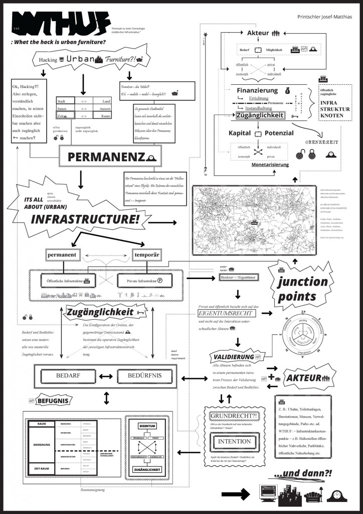 PrintschlerMatthias_Plakat_WTHUF_Web001