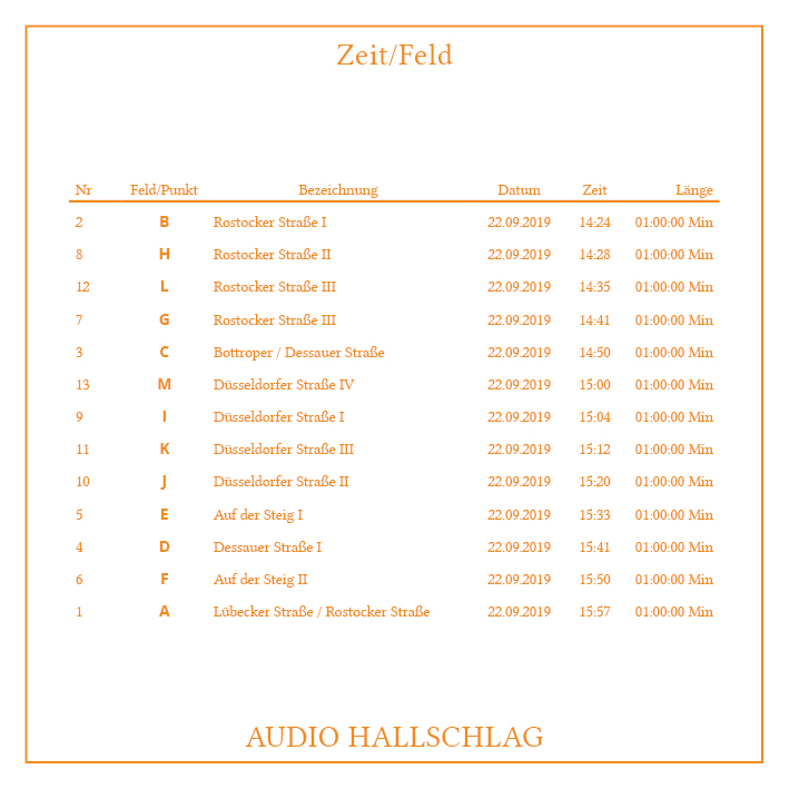 Audio Hallschlag: EATAG, Folder S.11